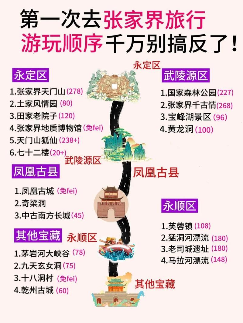 凤凰古城张家界怎么玩？必去景点有哪些？-第1张图片-星月文旅