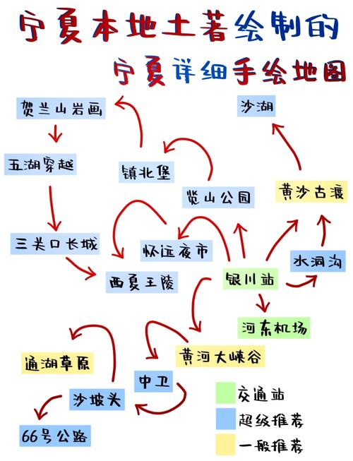 宁夏内蒙古自驾游线路该怎么规划？-第3张图片-星月文旅
