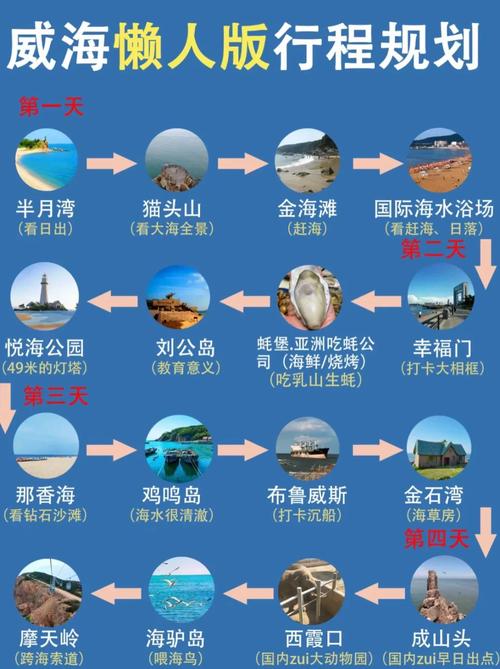 威海自助游攻略有哪些必玩和必看？-第2张图片-星月文旅