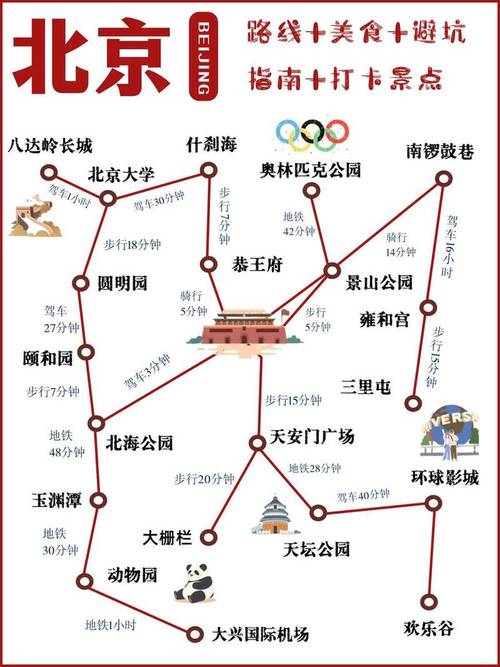 北京一日游路线怎么安排最合理？-第2张图片-星月文旅