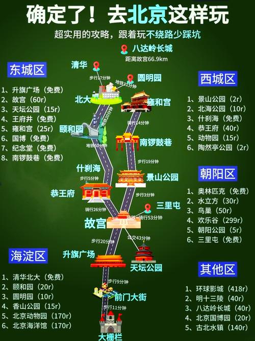 北京一日游路线怎么安排最合理？-第1张图片-星月文旅