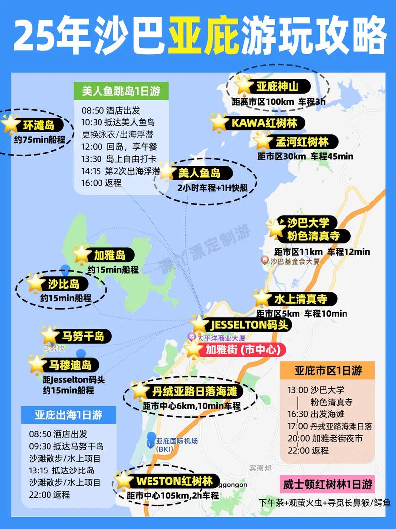 沙巴自由行怎么玩？攻略看这里！-第1张图片-星月文旅