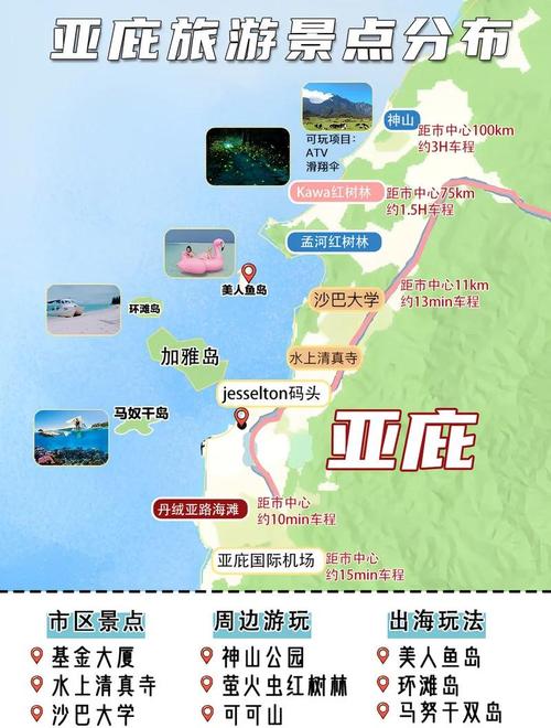 沙巴自由行怎么玩？攻略看这里！-第3张图片-星月文旅