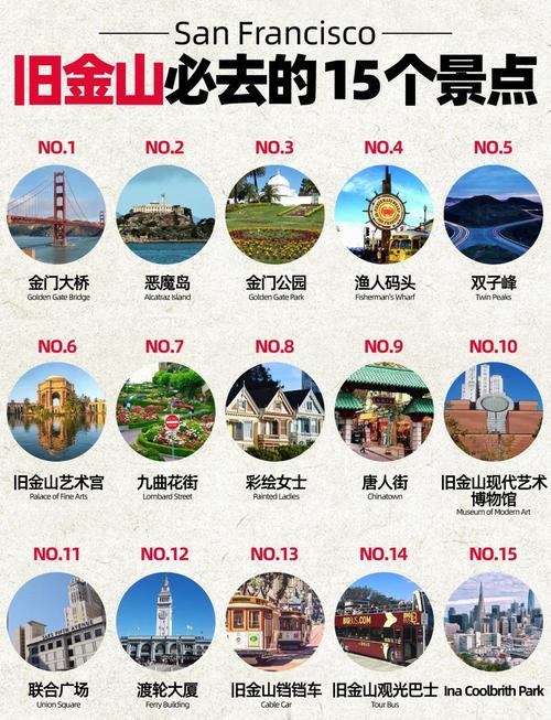 旧金山有哪些必打卡旅游景点？-第1张图片-星月文旅
