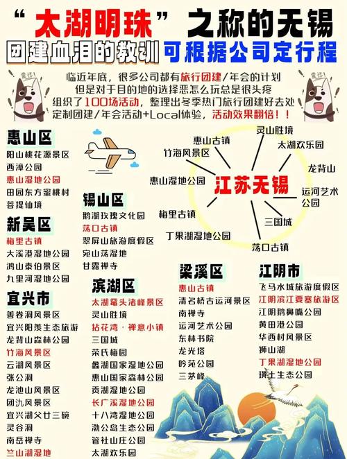 无锡自由行怎么玩？攻略有哪些必去？-第1张图片-星月文旅