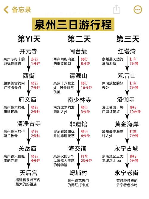 泉州旅游攻略自由行攻略-第1张图片-星月文旅
