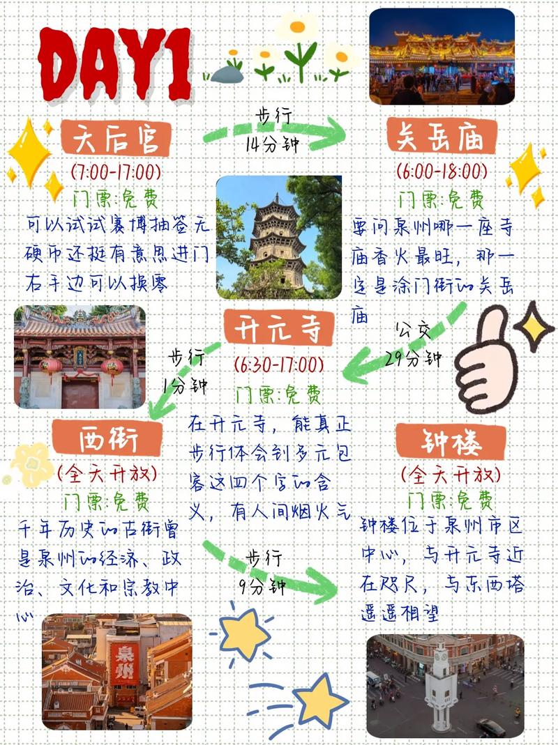 泉州旅游攻略自由行攻略-第2张图片-星月文旅