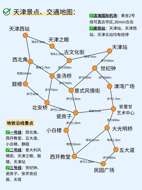 天津自由行怎么玩最尽兴？-第1张图片-星月文旅