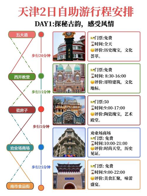 天津自由行怎么玩最尽兴？-第3张图片-星月文旅