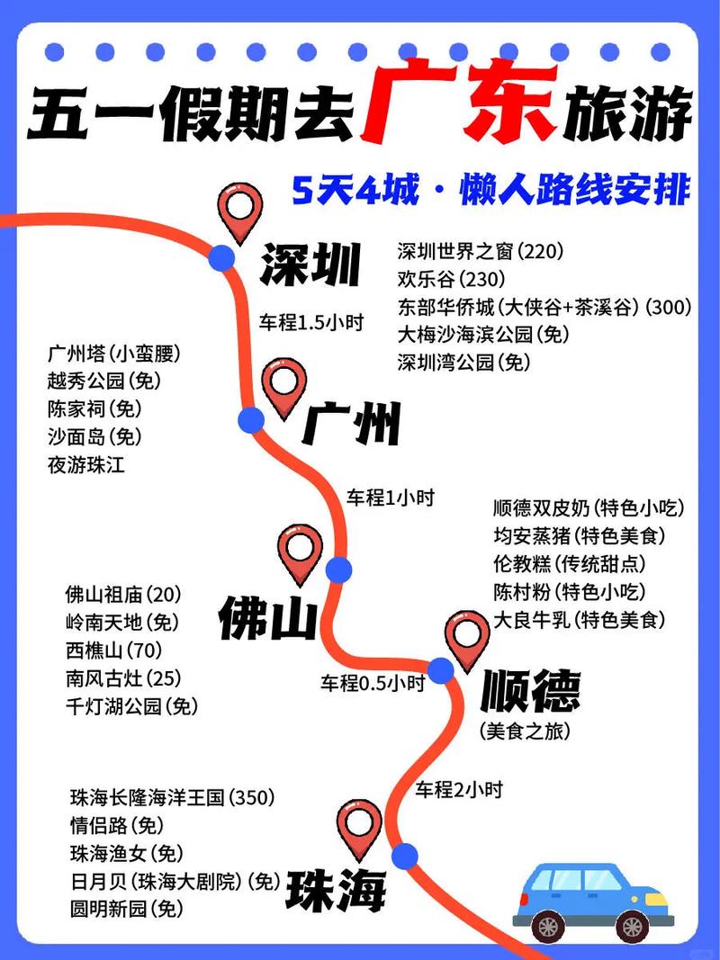 广东自由行攻略有哪些必打卡景点？-第1张图片-星月文旅