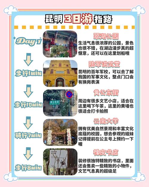 昆明自由行攻略怎么安排？-第1张图片-星月文旅