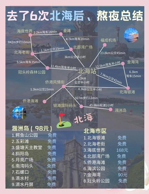 北海自由行怎么玩最省心？-第2张图片-星月文旅