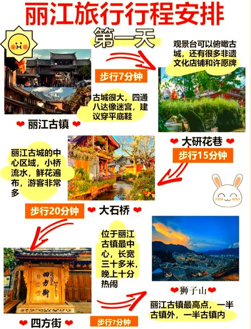 丽江自由行攻略怎么玩才最地道？-第2张图片-星月文旅