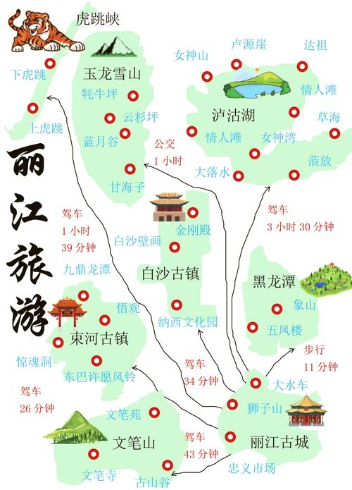 丽江自由行攻略怎么玩才最地道？-第3张图片-星月文旅
