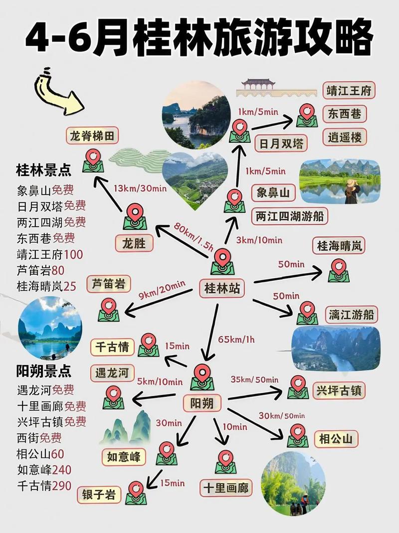 桂林自由行攻略怎么规划才靠谱？-第3张图片-星月文旅