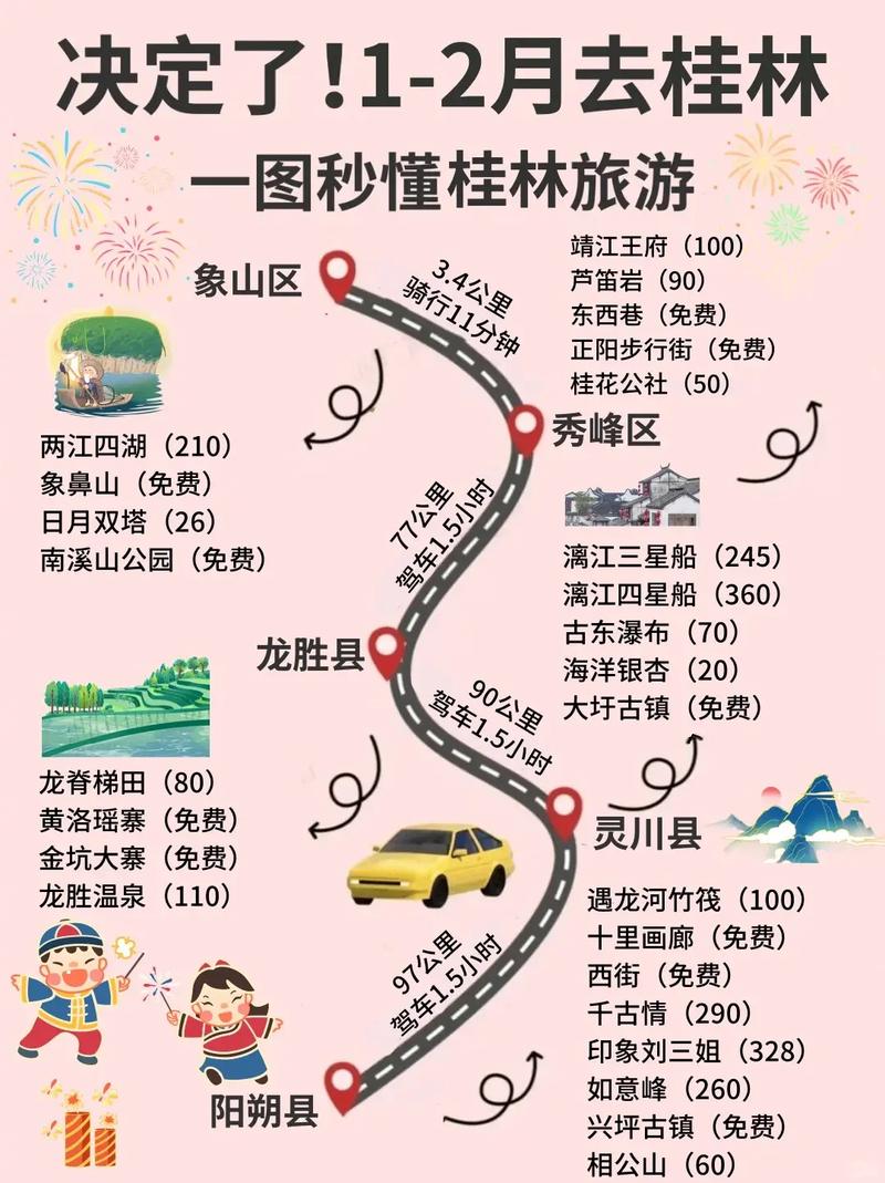 桂林自由行攻略怎么规划才靠谱？-第2张图片-星月文旅