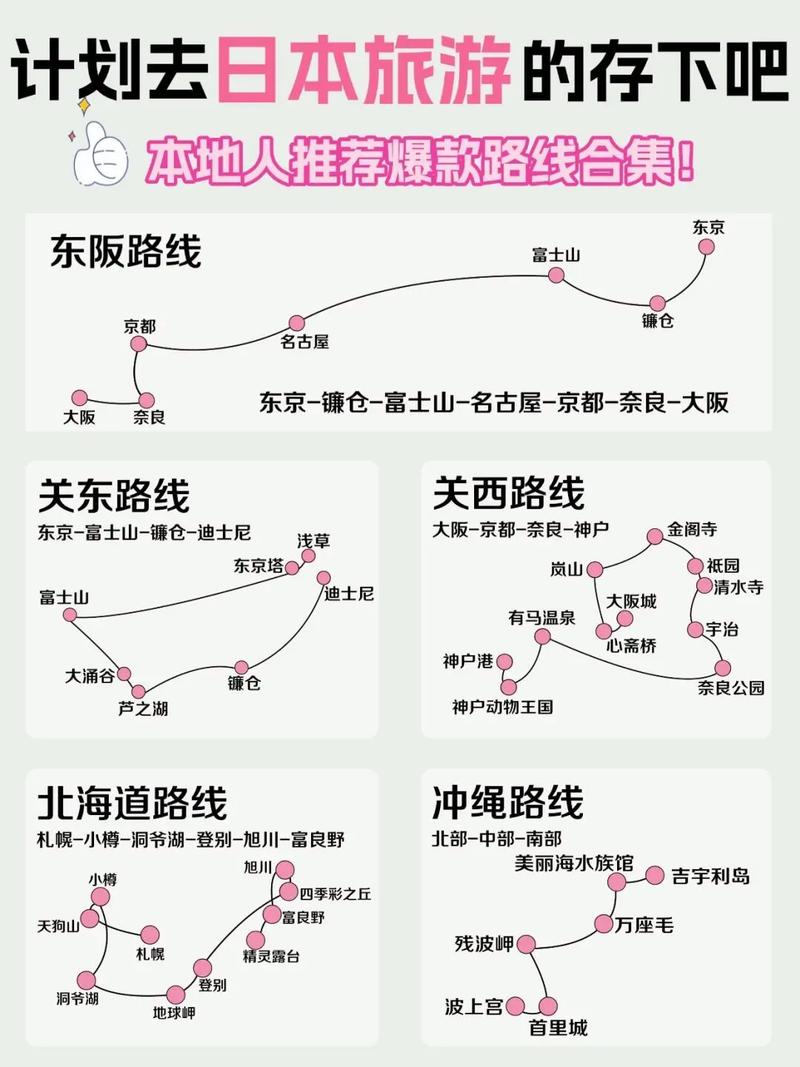 日本自由行攻略怎么规划最省心？-第1张图片-星月文旅