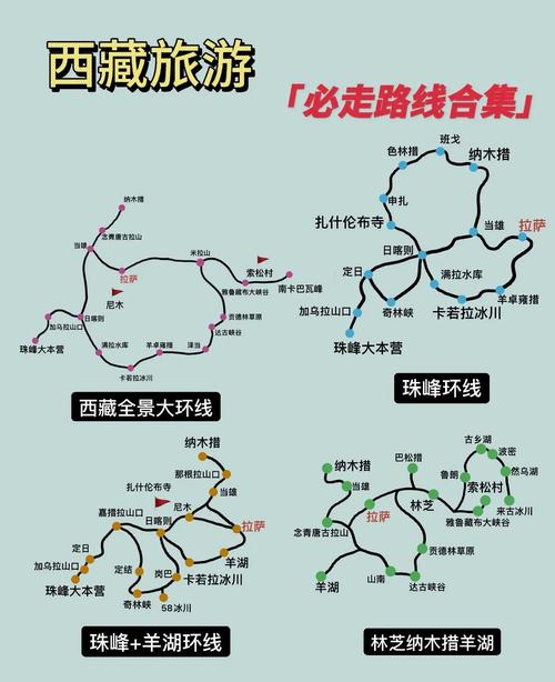 九江到拉萨自驾路线怎么规划？-第2张图片-星月文旅