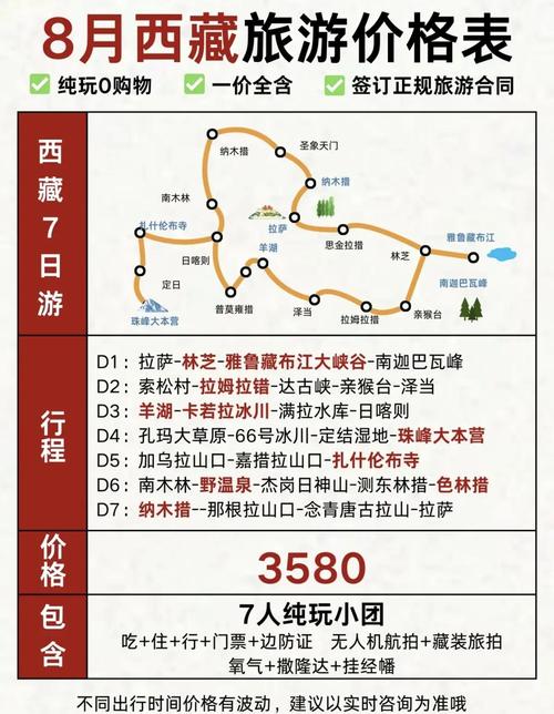 九江到拉萨自驾路线怎么规划？-第3张图片-星月文旅