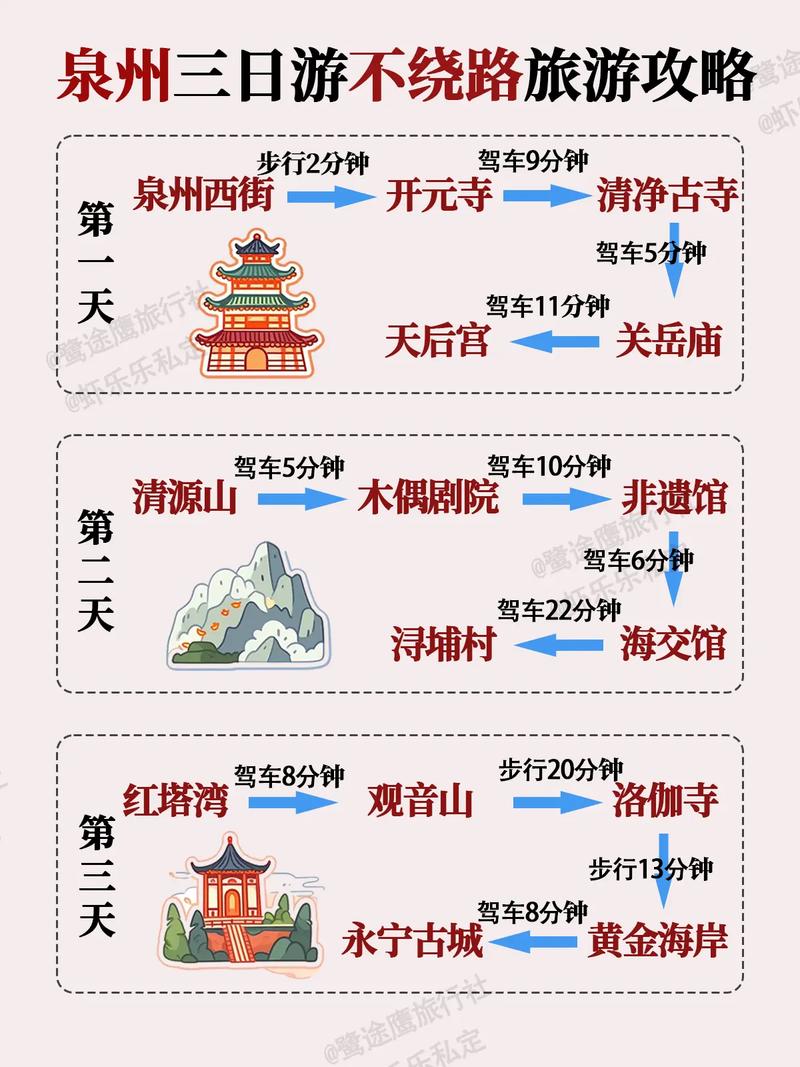 旅游自助游攻略怎么制定最实用？-第1张图片-星月文旅