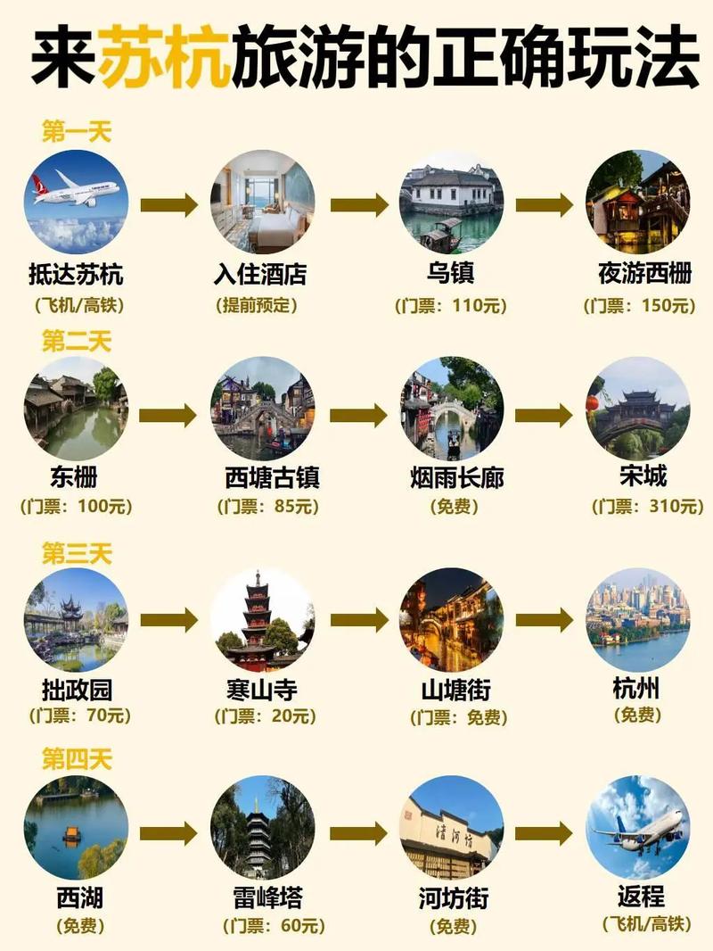 旅游自助游攻略怎么制定最实用？-第2张图片-星月文旅