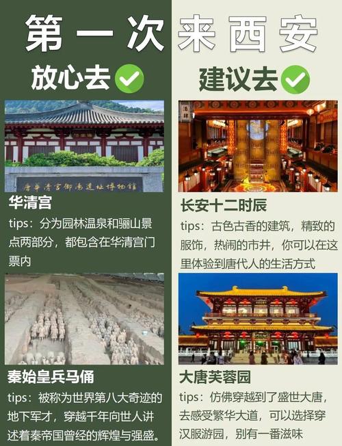 西安5天自由行怎么安排最合理？-第2张图片-星月文旅