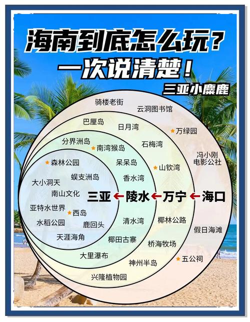 海南必去景点有哪些？-第2张图片-星月文旅