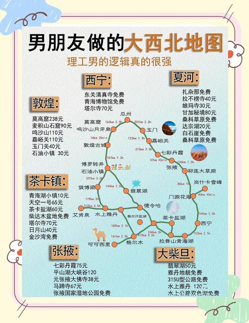 自驾游大西北，这些注意事项你get了吗？-第1张图片-星月文旅