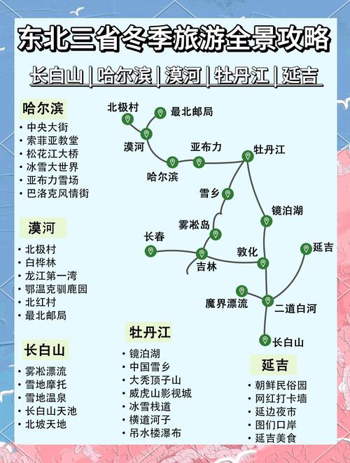 东北旅游必玩景点有哪些？-第1张图片-星月文旅