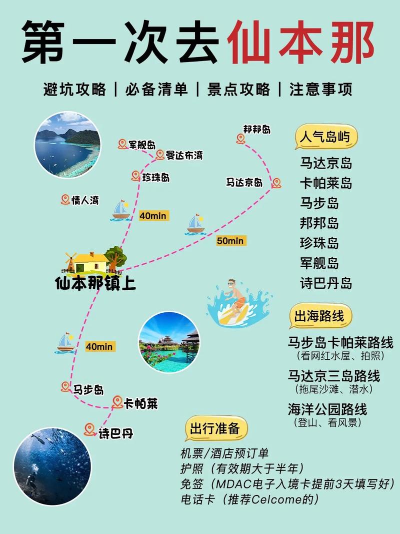 仙本那旅游怎么玩？必去景点有哪些？-第1张图片-星月文旅