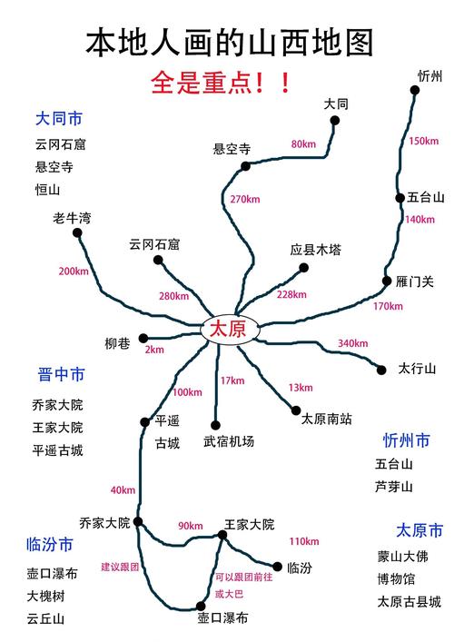 山西十一自驾游路线怎么选？-第1张图片-星月文旅