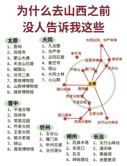 山西十一自驾游路线怎么选？-第2张图片-星月文旅