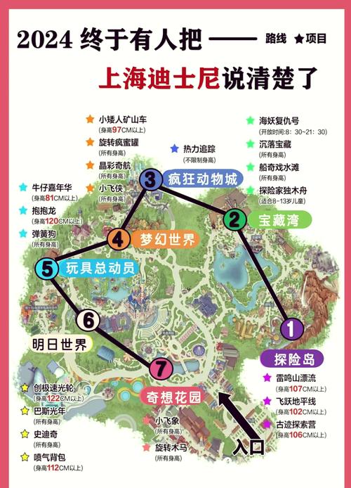 上海迪士尼旅游攻略有哪些必玩项目？-第1张图片-星月文旅