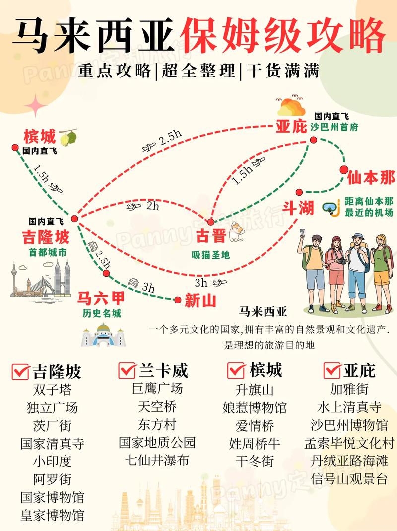 吉隆坡旅游必去哪？怎么玩才最地道？-第1张图片-星月文旅