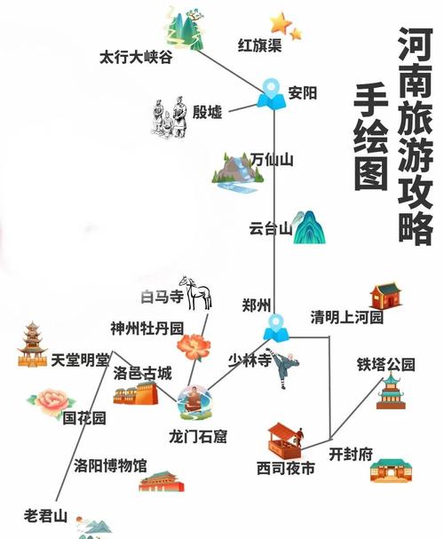河南自由行攻略有哪些必打卡景点？-第1张图片-星月文旅