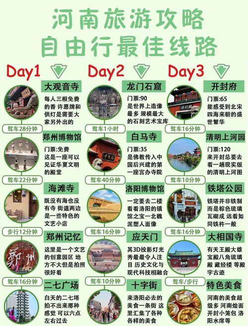 河南自由行攻略有哪些必打卡景点？-第3张图片-星月文旅