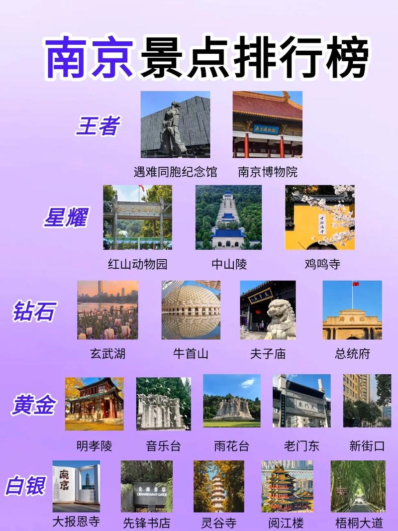 南京市旅游景点大全排名-第2张图片-星月文旅