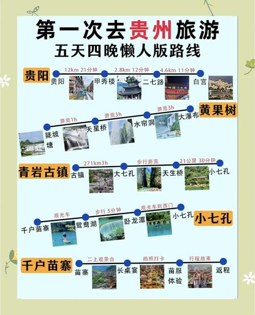 贵州自由行攻略怎么安排最省心？-第2张图片-星月文旅