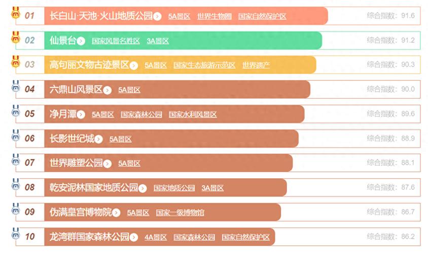 吉林旅游景点大全，哪些最值得一去？-第1张图片-星月文旅