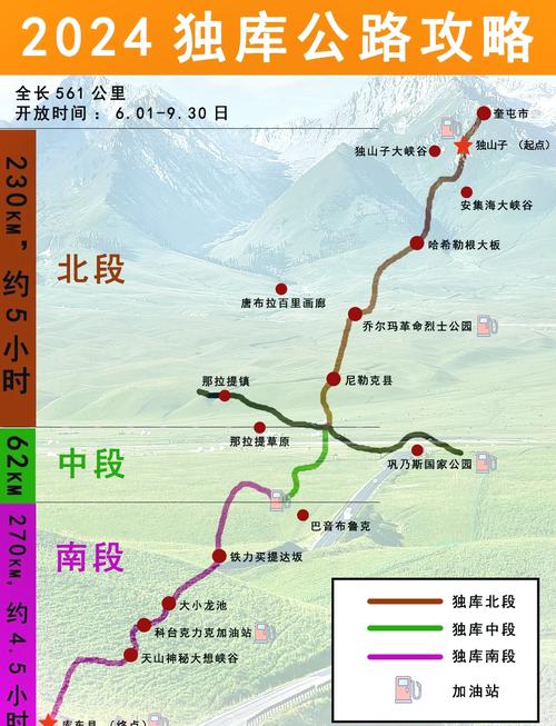 独库公路自驾路线怎么规划？-第1张图片-星月文旅