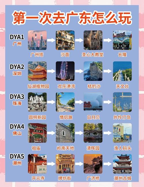 广州旅游景点排名是怎样的？-第3张图片-星月文旅