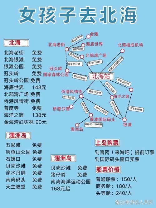 涠洲岛旅游怎么玩？攻略必看！-第2张图片-星月文旅