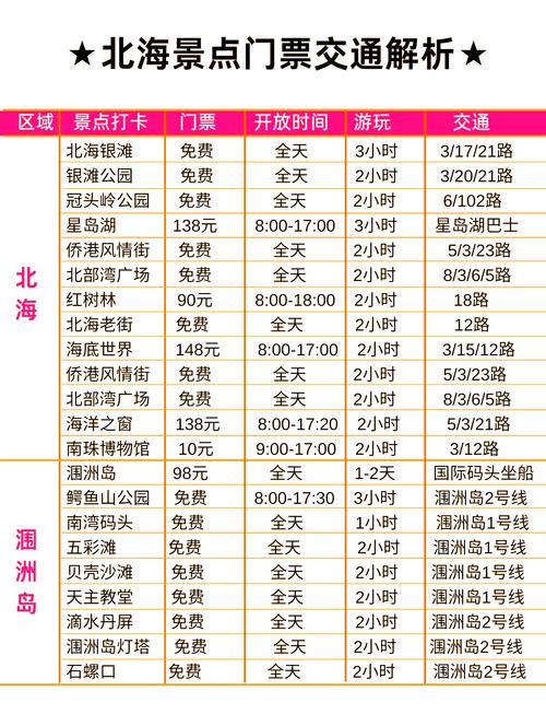 涠洲岛旅游怎么玩？攻略必看！-第3张图片-星月文旅