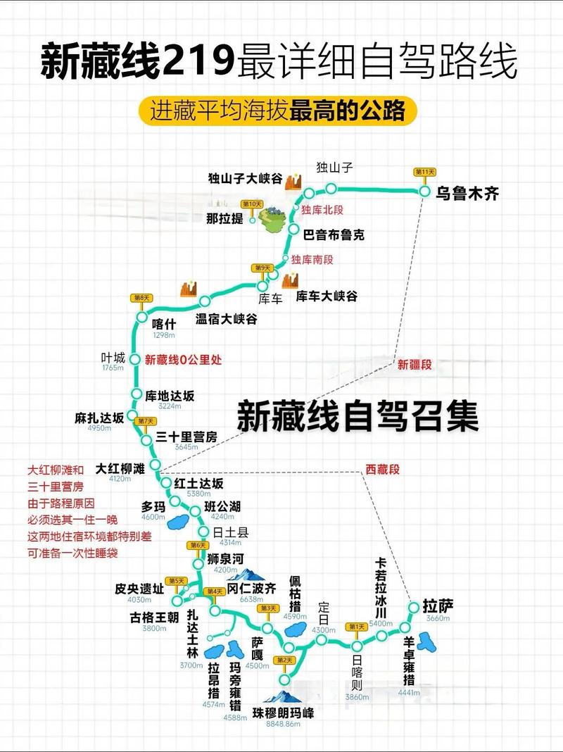 轿车能走新藏线吗？-第2张图片-星月文旅