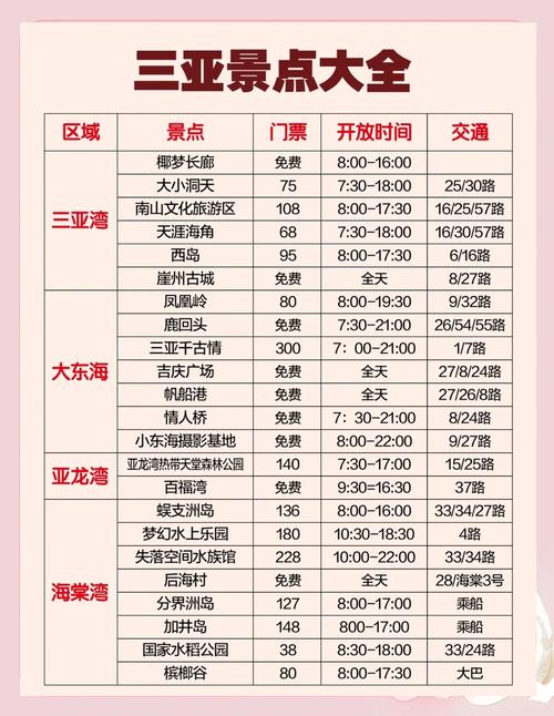 南京到三亚自驾游要花多少钱？-第2张图片-星月文旅