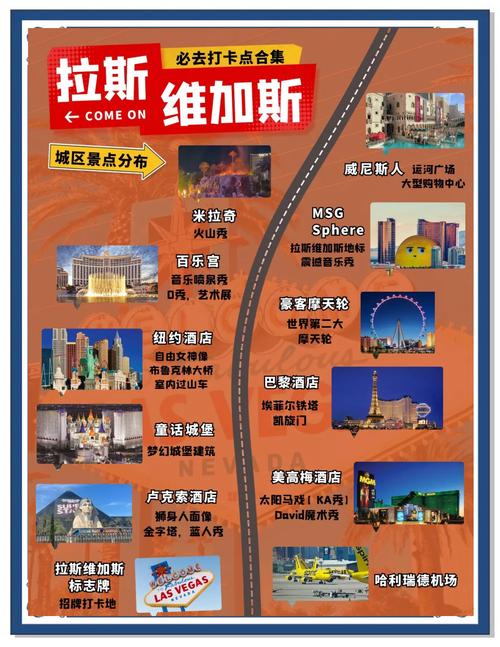 拉斯维加斯旅游景点攻略-第1张图片-星月文旅