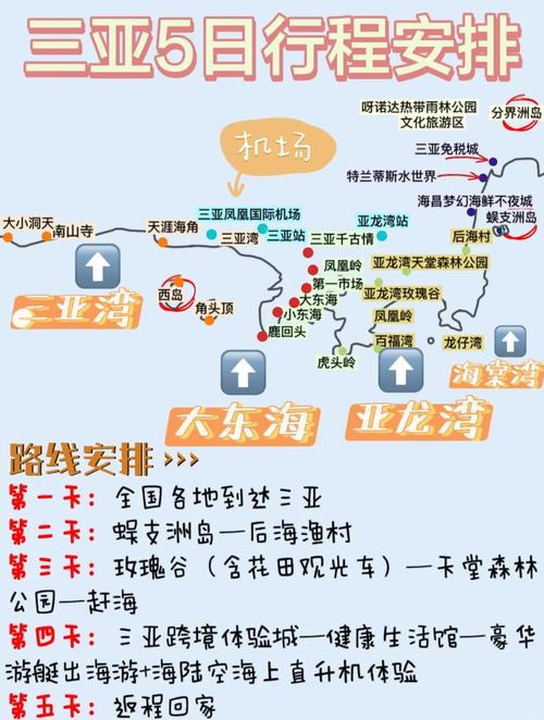 玉林到三亚自驾游路线怎么规划？-第2张图片-星月文旅
