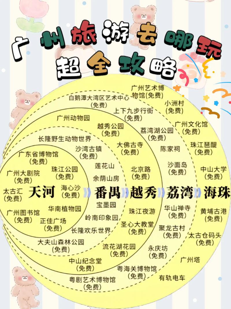 广州亲子游有哪些必去景点和攻略？-第2张图片-星月文旅