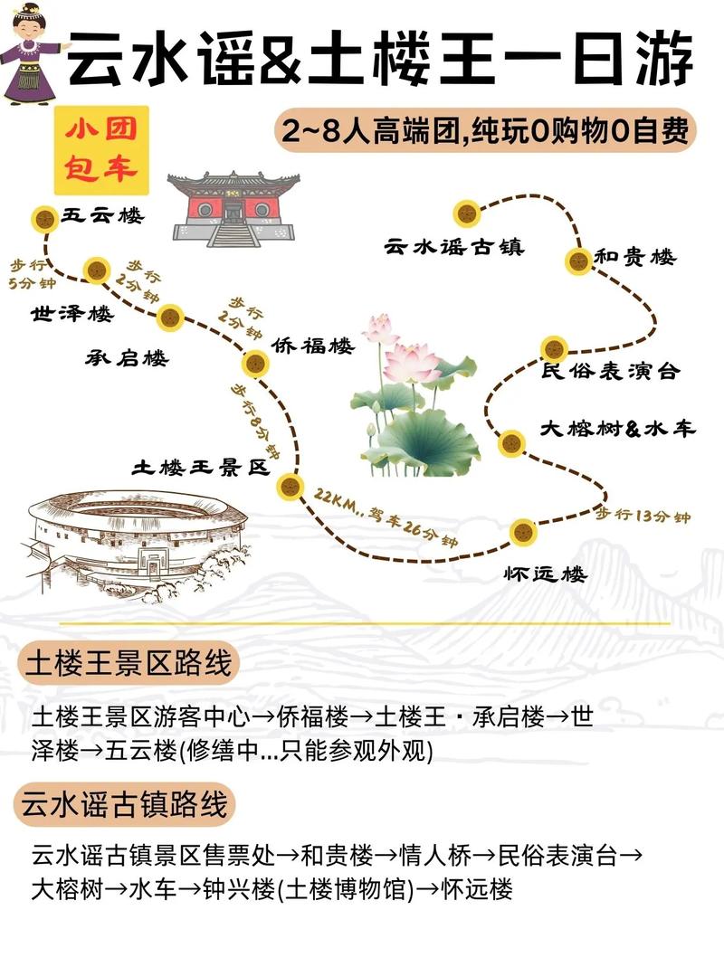 土楼云水谣自驾游怎么玩最省心？-第3张图片-星月文旅