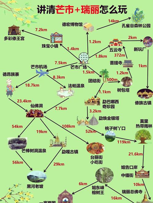 2025瑞丽旅游必去景点有哪些？-第2张图片-星月文旅